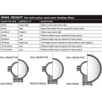 Leupold Ring Height Chart