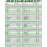 Redding Bushing Range Chart