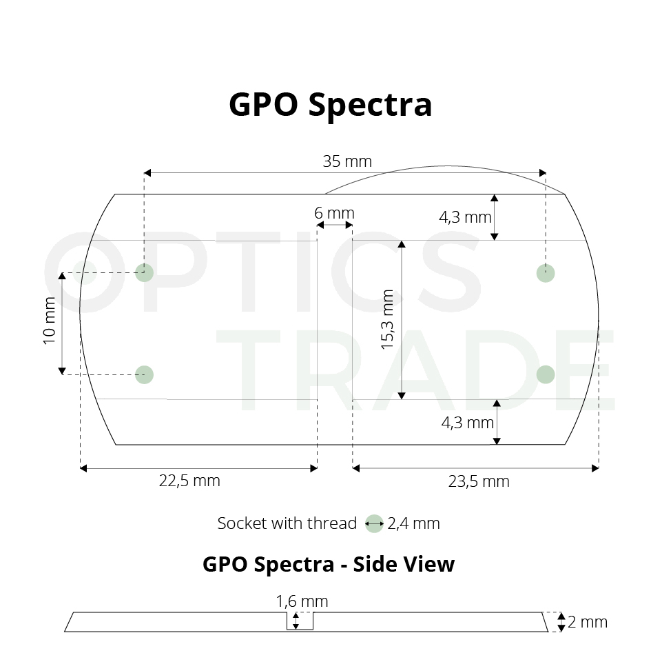 GPO-Spectra-footprint-2