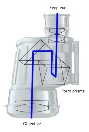 Binoculars with Porro Prism 